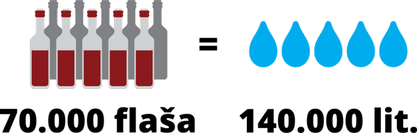Menikini STEAMteam - Velika potrošnjaka vode za pranje flaša i buradi